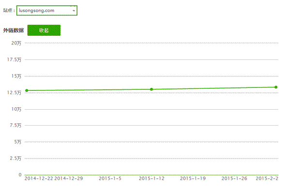 好搜站长平台 外链管理工具