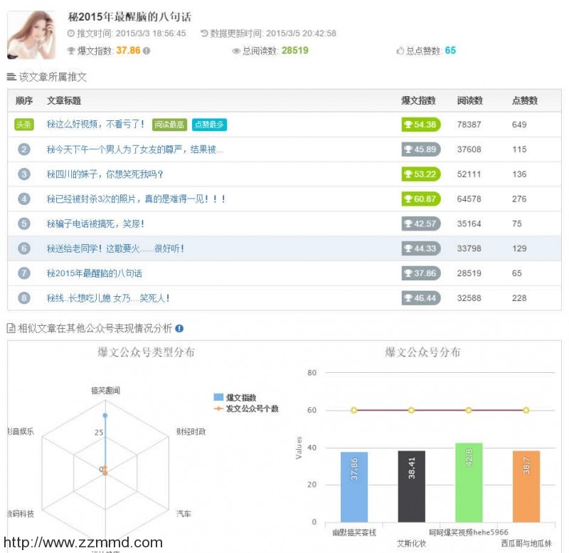 如何提高微信公众号流量主收入