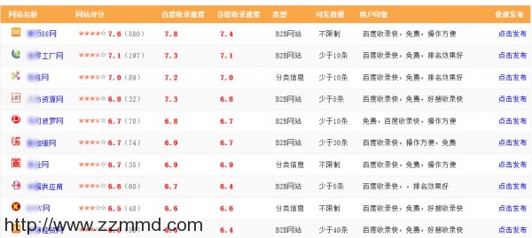 外链铺广之路如何走？外链实操战术整理