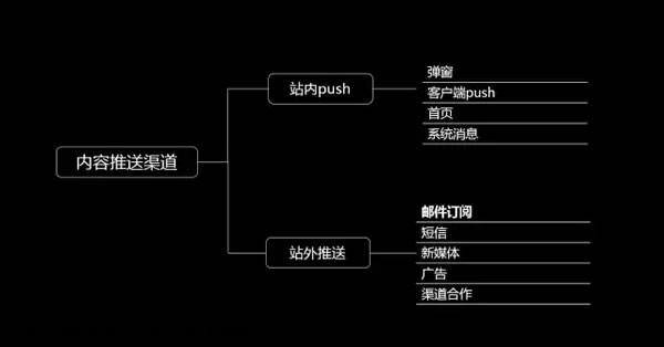 一篇文章让你学会内容运营