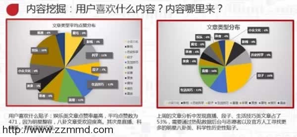 一篇文章让你学会内容运营