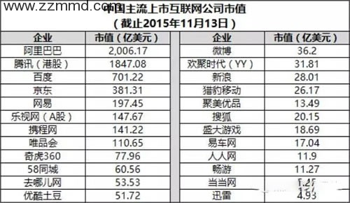 如何评价网易：一家活在段子里的公司【性冷淡风】