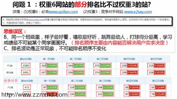 权重6老站SEO诊断，我的网站突破口在哪里？