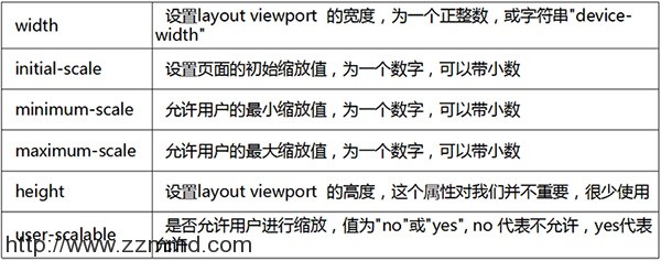 来自腾讯的干货：深度讲解VIEWPORT和PX是什么