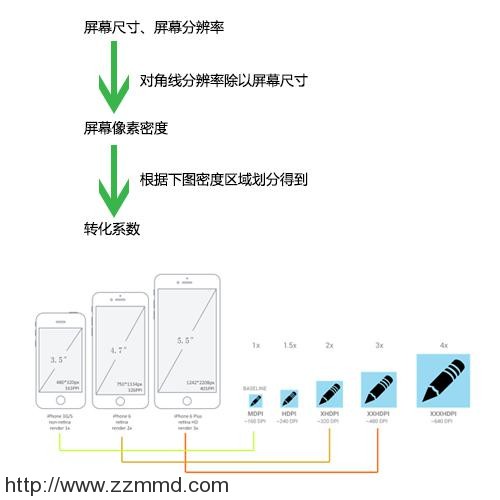 来自腾讯的干货：深度讲解VIEWPORT和PX是什么