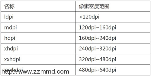 来自腾讯的干货：深度讲解VIEWPORT和PX是什么