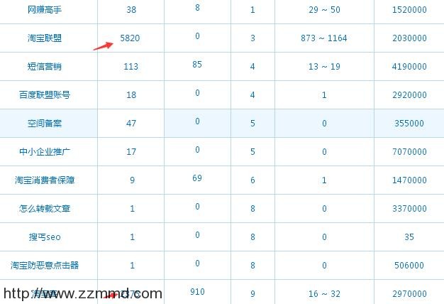 我的博客2年时间做到百度权重4的思考