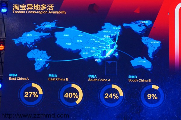 阿里团队谈天猫双11技术突破：异地多活、全站https等
