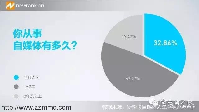 从王健林起诉公众号索赔1000万谈自媒体现状！