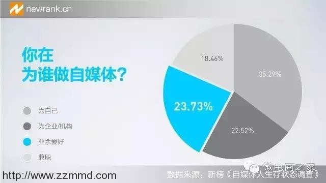 从王健林起诉公众号索赔1000万谈自媒体现状！