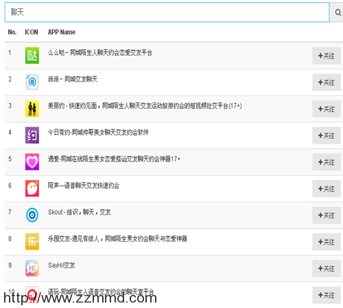 APP排名之战烽火连城 ASO优化赢在起跑线