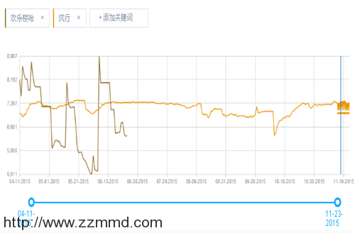 APP排名之战烽火连城 ASO优化赢在起跑线