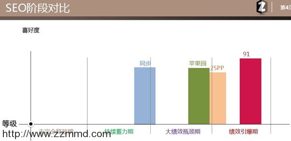 【案例】爆老师拆解同步网络seo分析思路