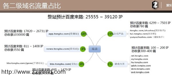 【案例】爆老师拆解同步网络seo分析思路