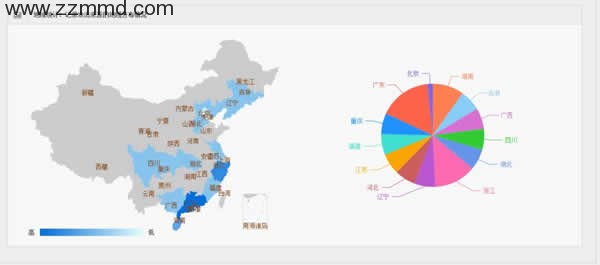 云锁多机版云中心使用测评