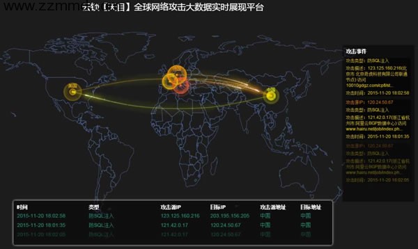 云锁多机版云中心使用测评