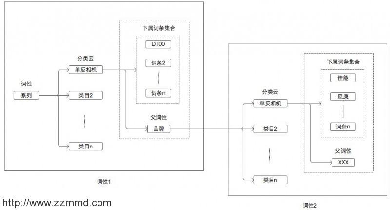 搜索推荐技术在电商导购领域的应用一：分词