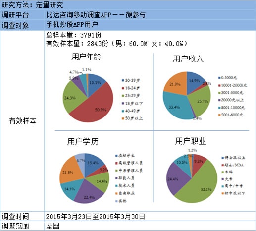 图形分析