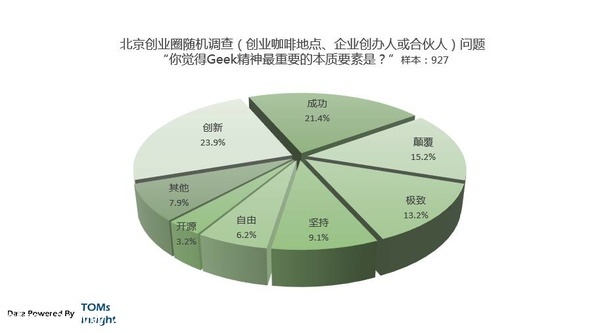 互联网式焦虑:莫名其妙优越感