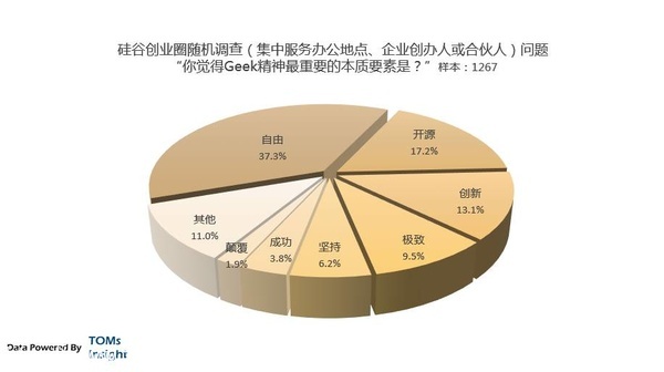 互联网式焦虑:莫名其妙优越感