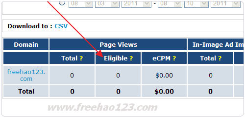 图片也能赚钱!imagespacemedia图片上投放广告depositphotos卖图片赚美金