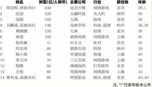 中国98%的富豪，发家致富靠什么？答案你绝对想不到