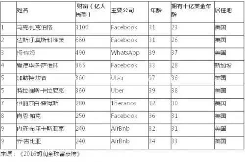 中国98%的富豪，发家致富靠什么？答案你绝对想不到