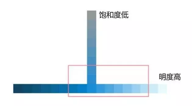 【技巧篇】3招让你的微信图文颜值爆表100%